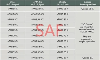 Medzinárodná testovacia norma ISO 16890 pre vzduchové filtre